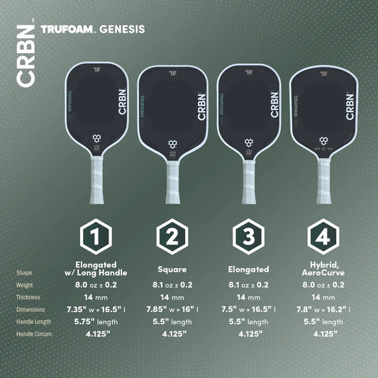 CRBN Partnership: Now in Stock Trufoam Genesis