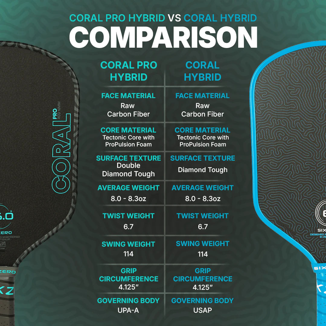 Sixzero Coral Pro Hybrid 16mm Pickleball Paddle