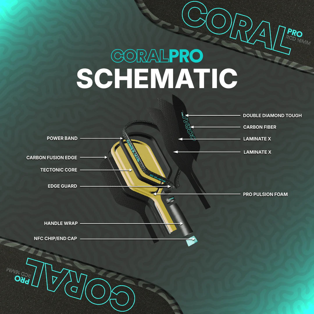 Sixzero Coral Pro Hybrid 16mm Pickleball Paddle