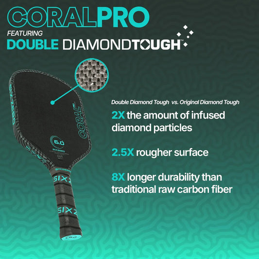 Sixzero Coral Pro Widebody Infrared 16mm Pickleball Paddle