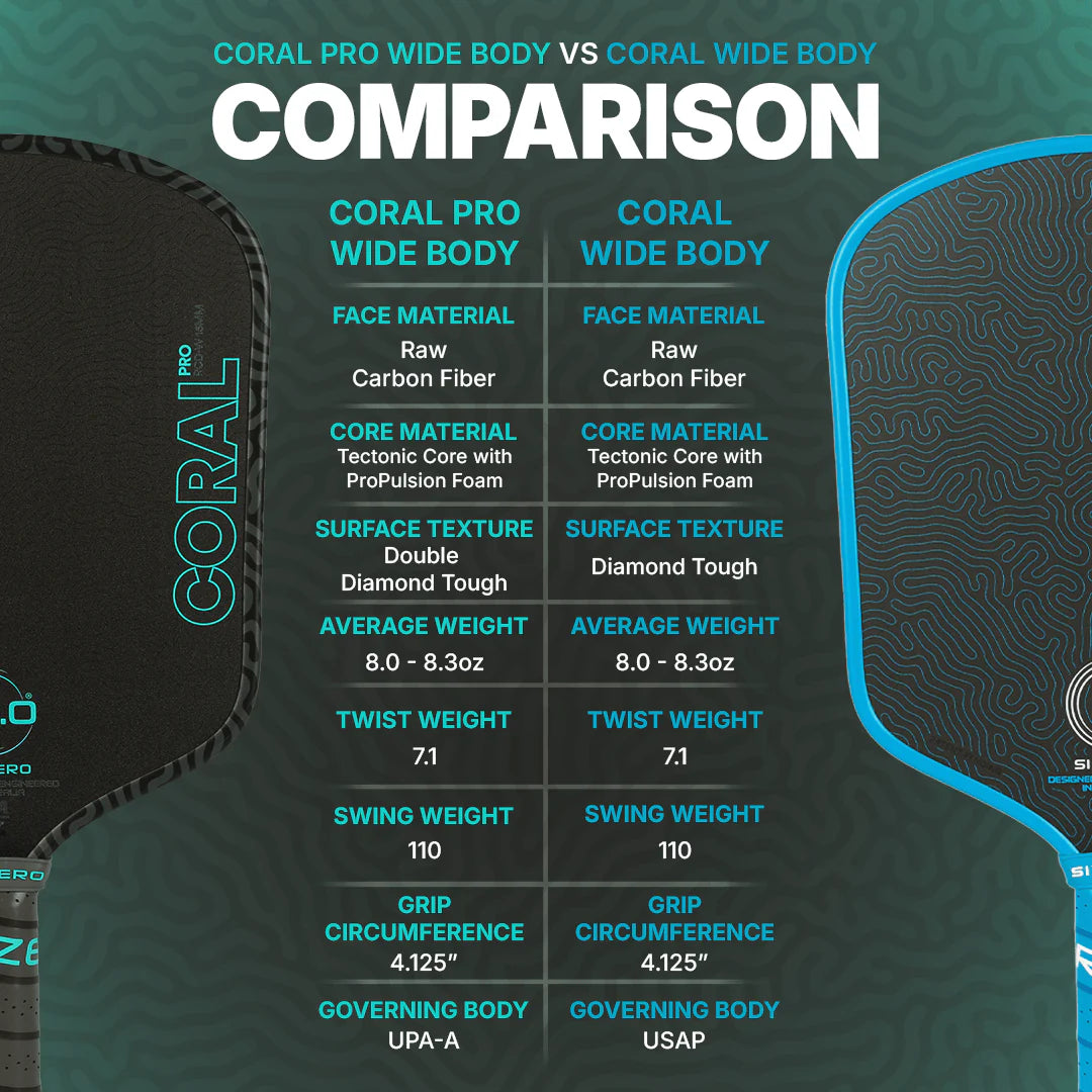 Sixzero Coral Pro Widebody 16mm Pickleball Paddle